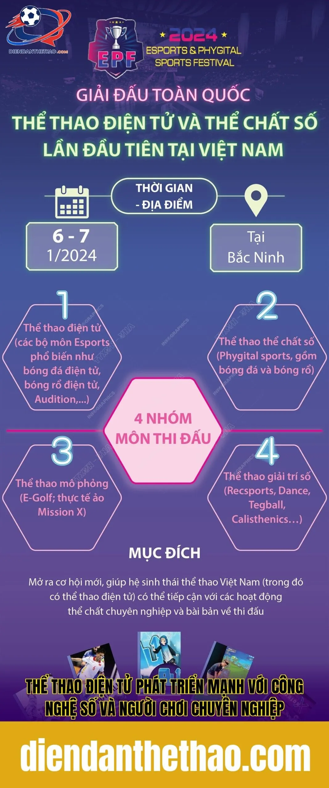 thể thao điện tử phát triển mạnh với công nghệ số và người chơi chuyên nghiệp